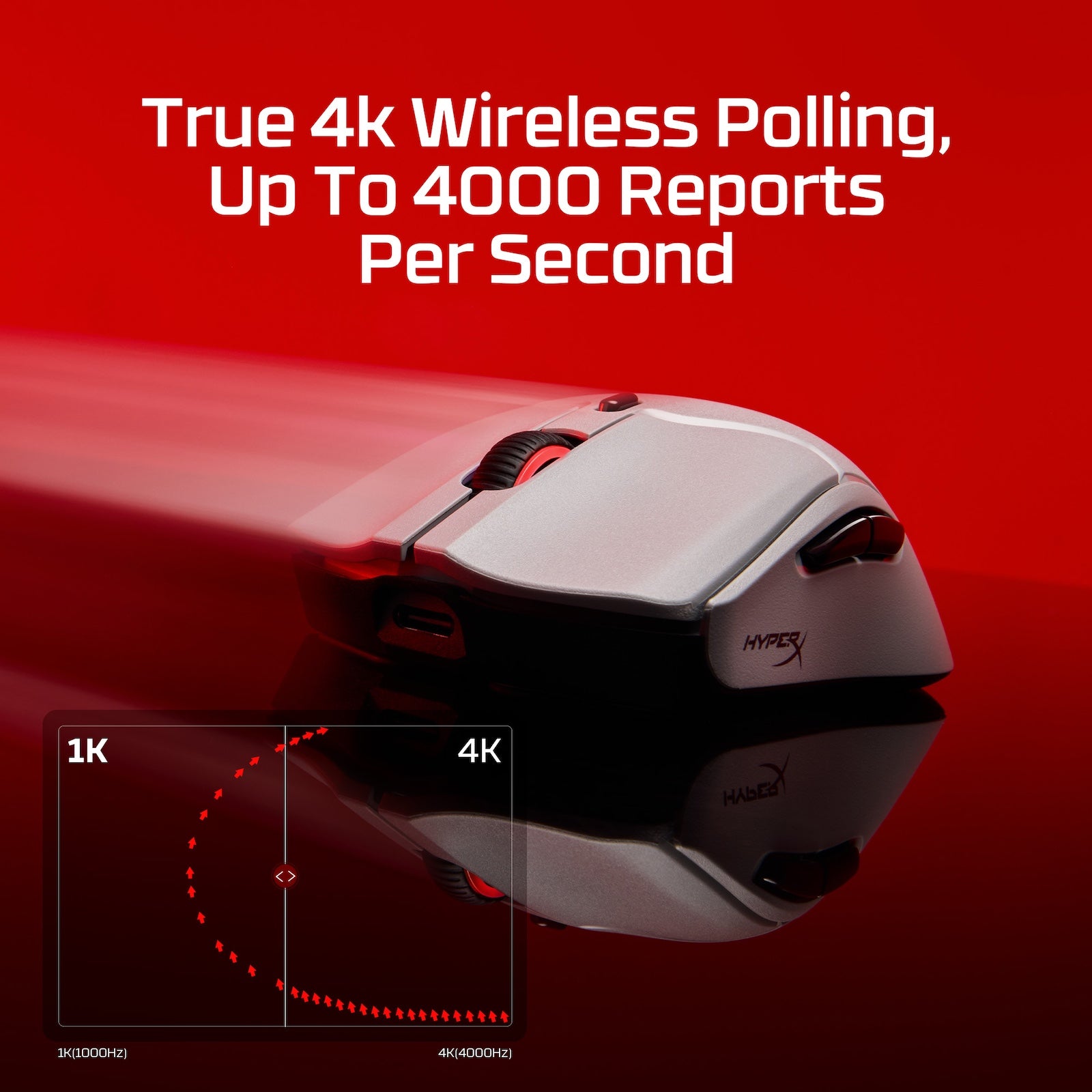 HyperX Pulsefire Haste 2 Pro – 4K Wireless Gaming Mouse - Image 2
